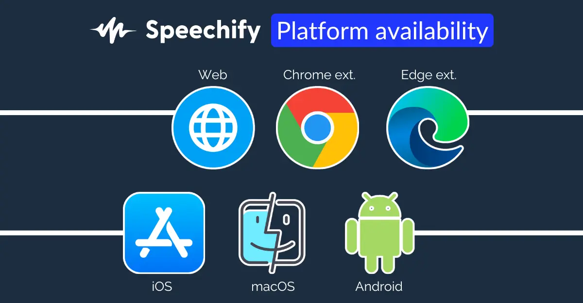 Speechify Platform Availability
