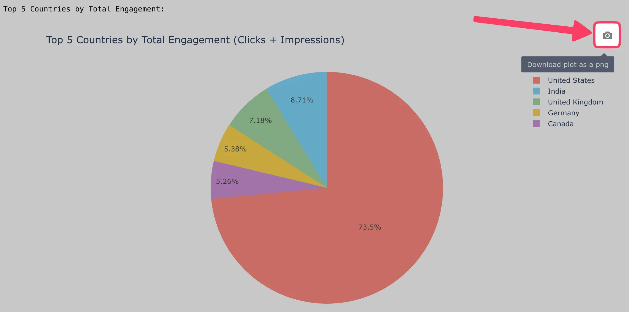 Exporting Fabi.ai charts as PNGs
