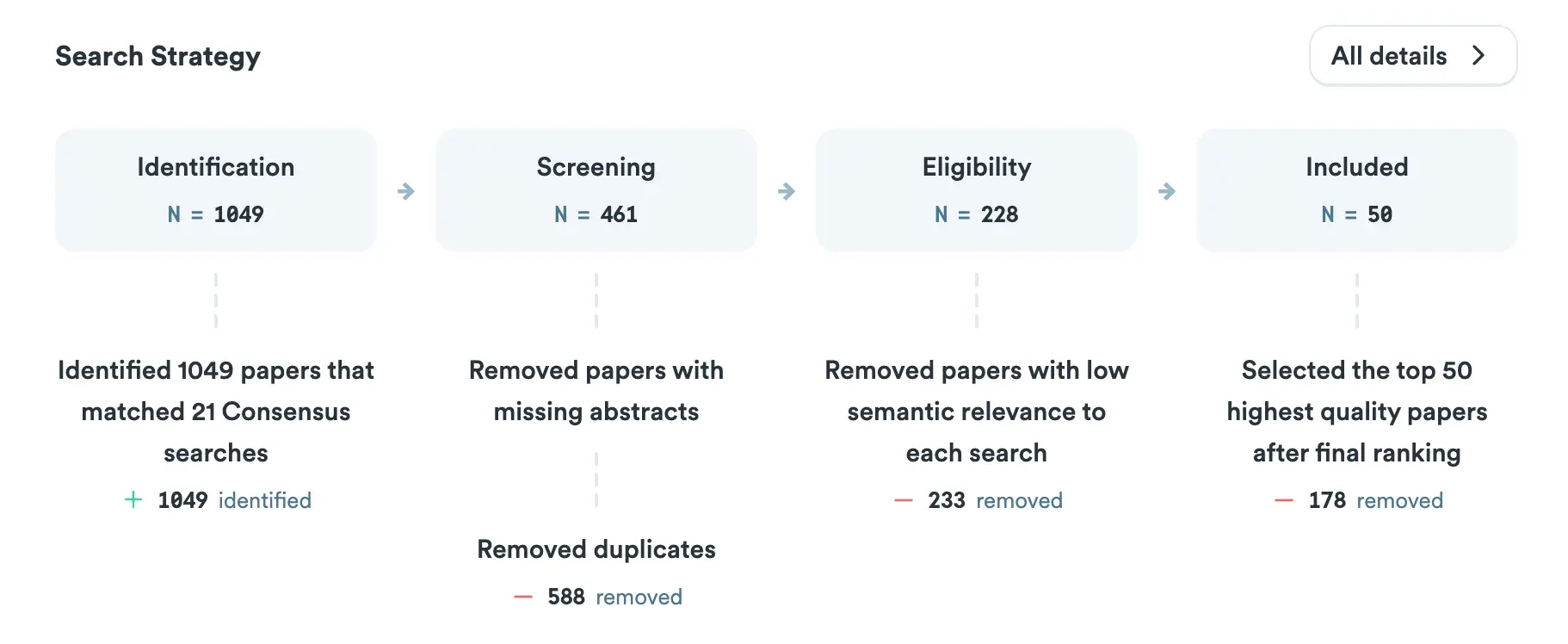 Consensus' paper search and filter strategy