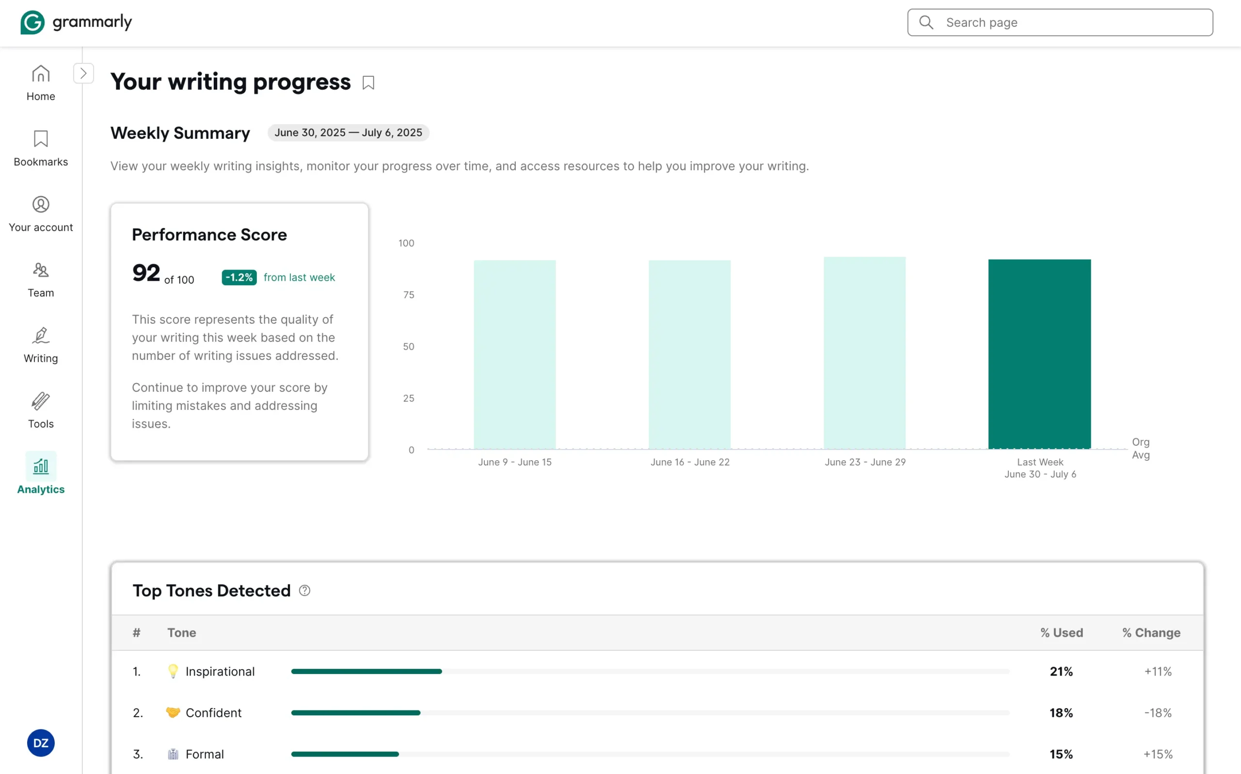 Grammarly Analytics