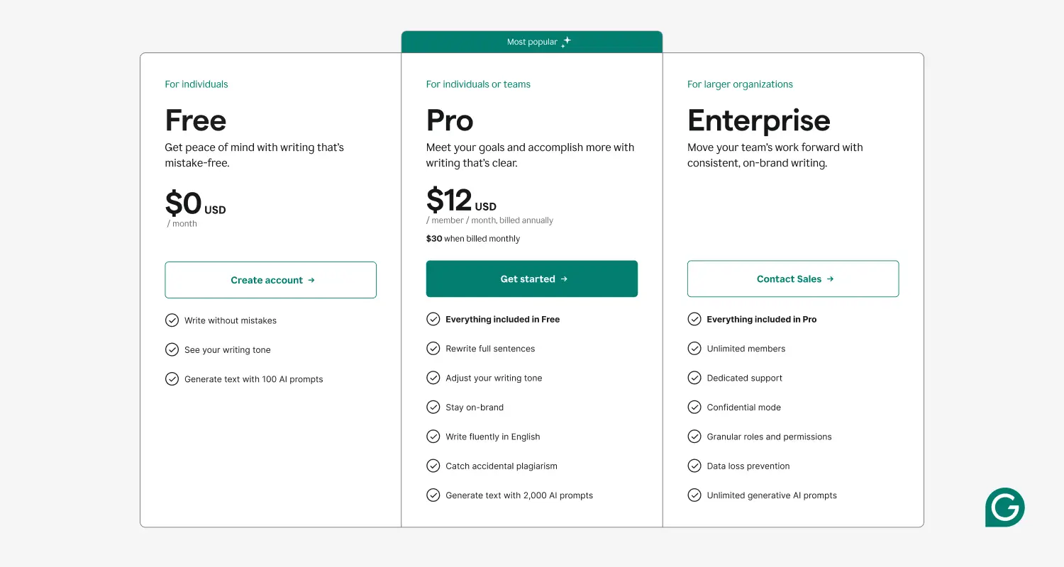 Grammarly pricing