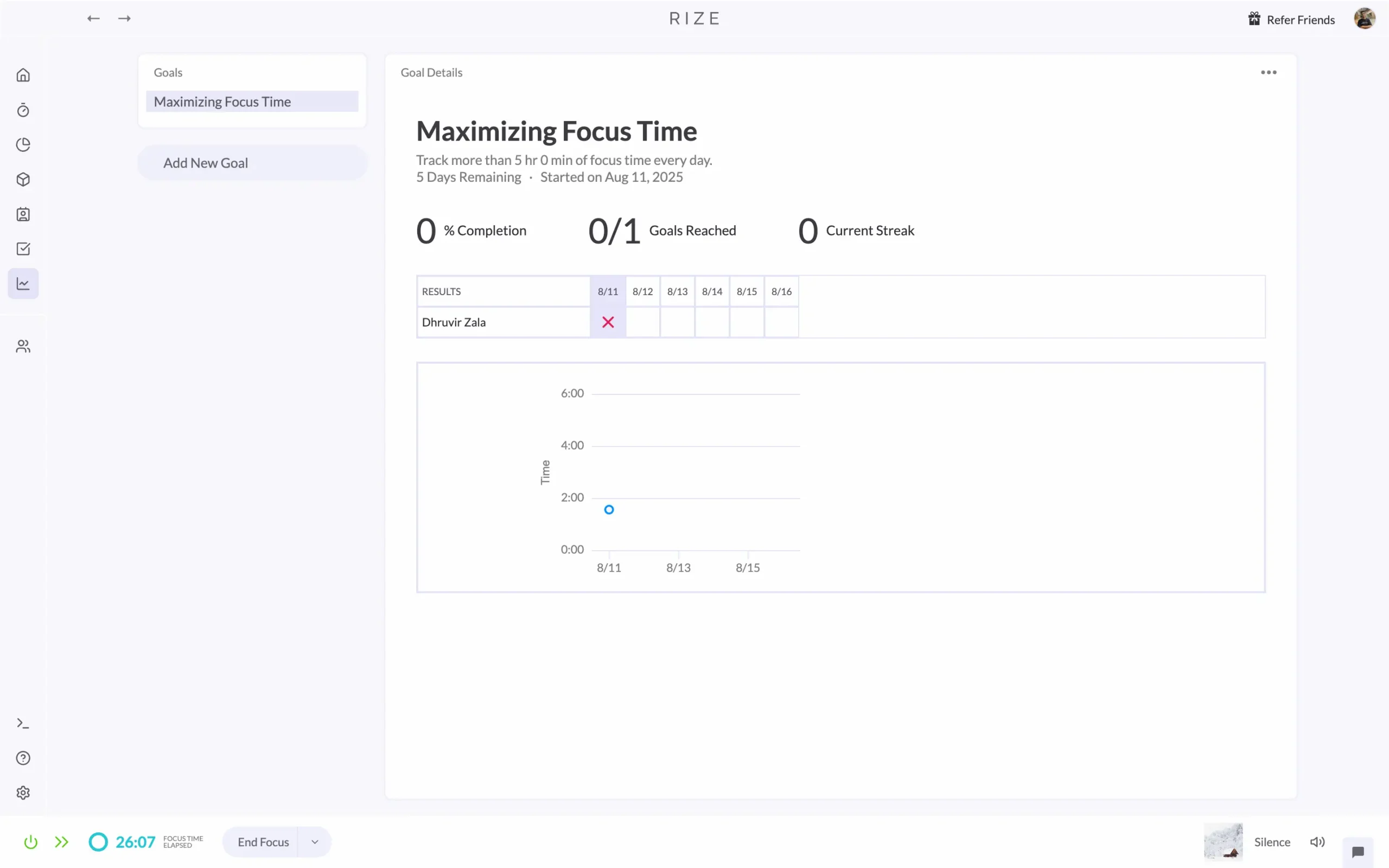 Activating the Goal Template in Rize