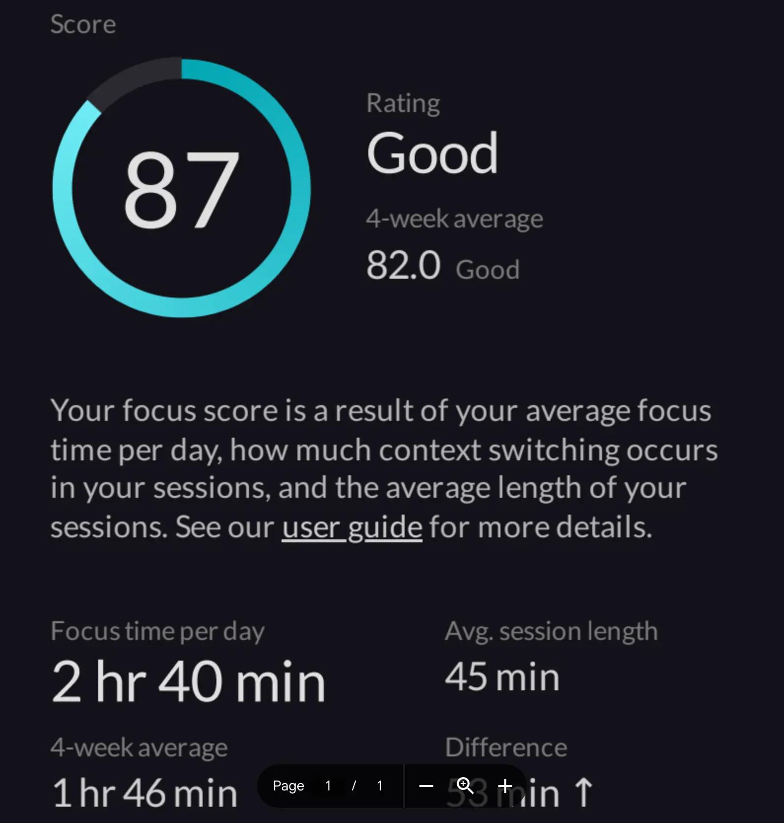 Focus Score weekly email data