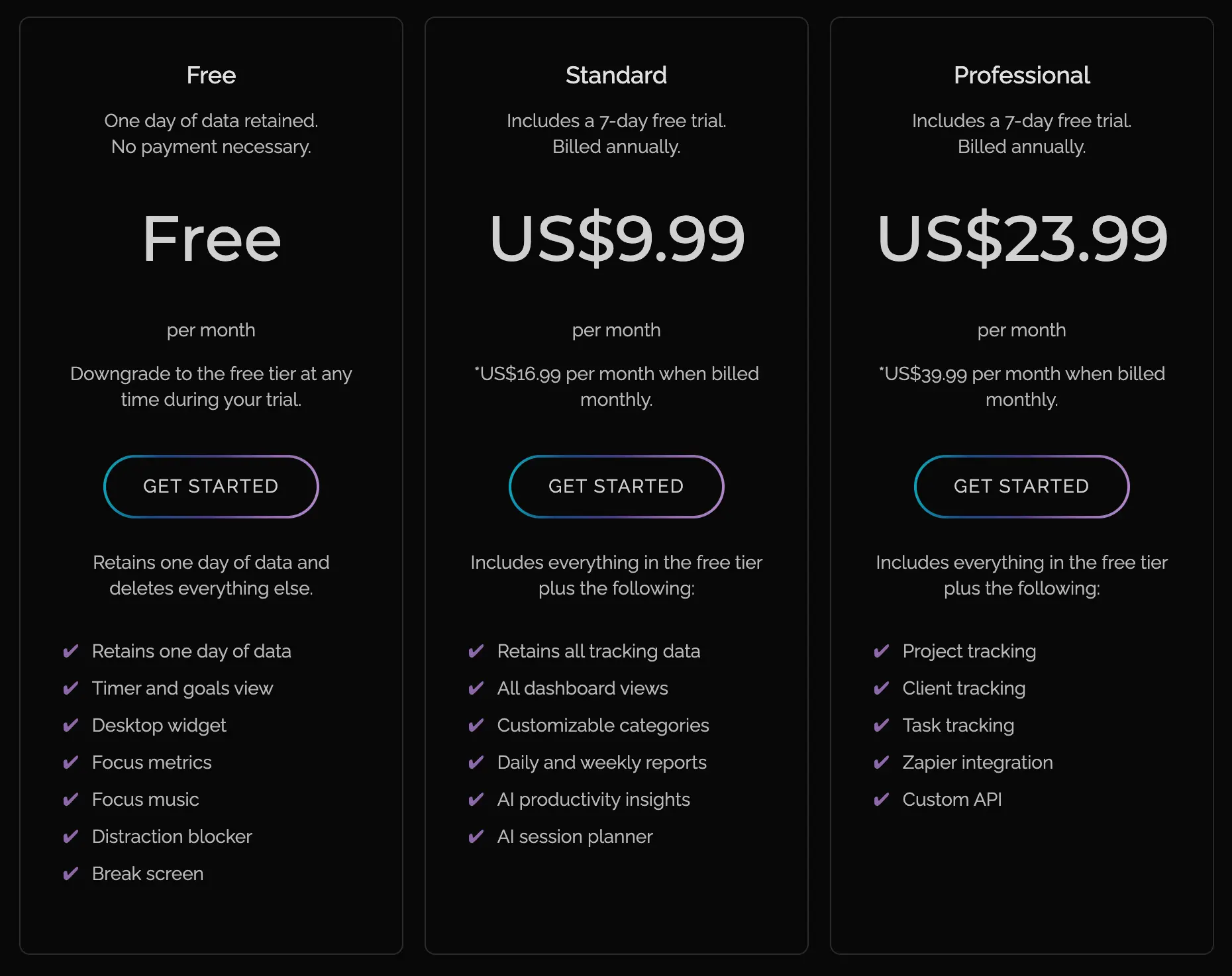 Rize price and plans