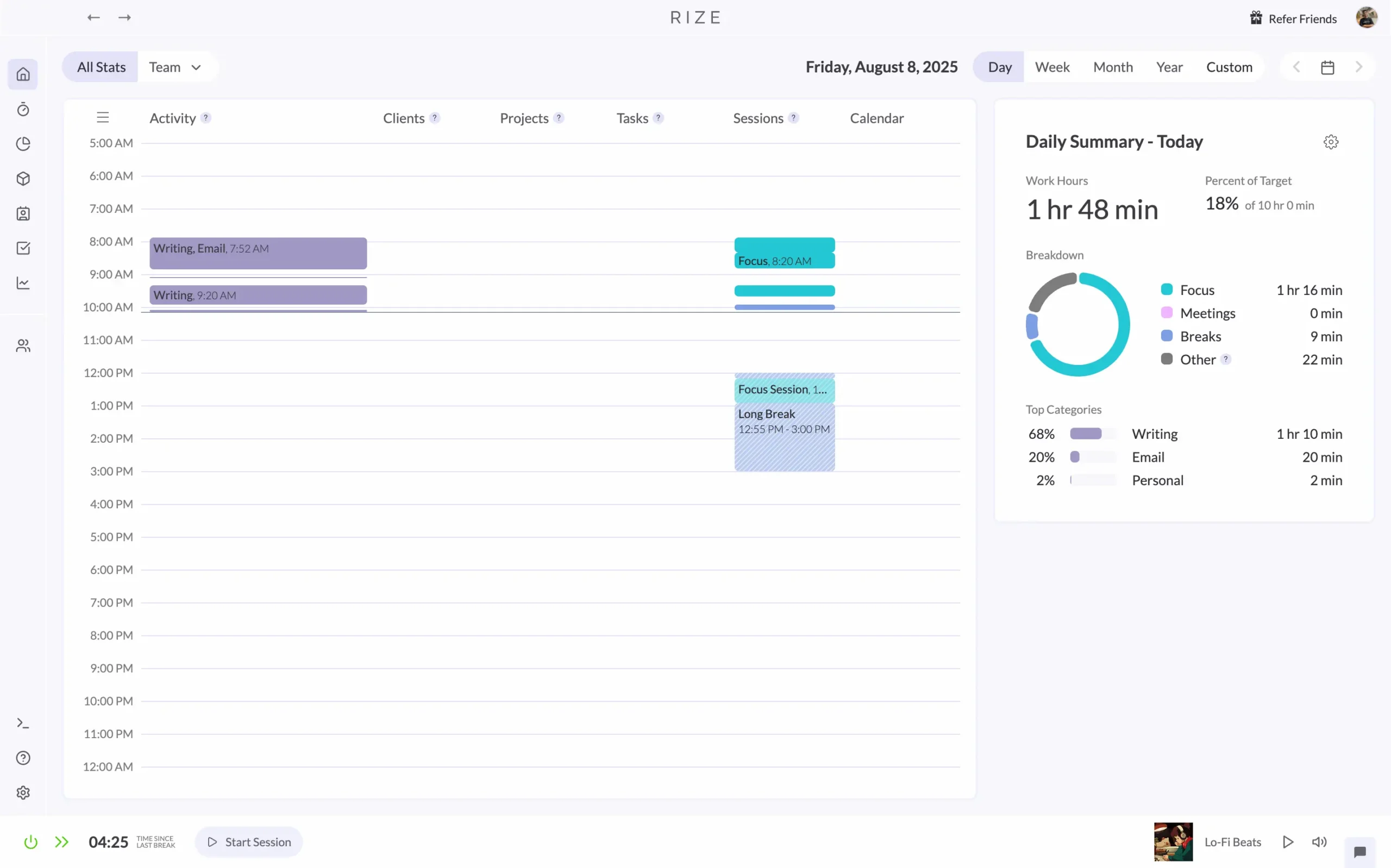 Rize.io dashboard