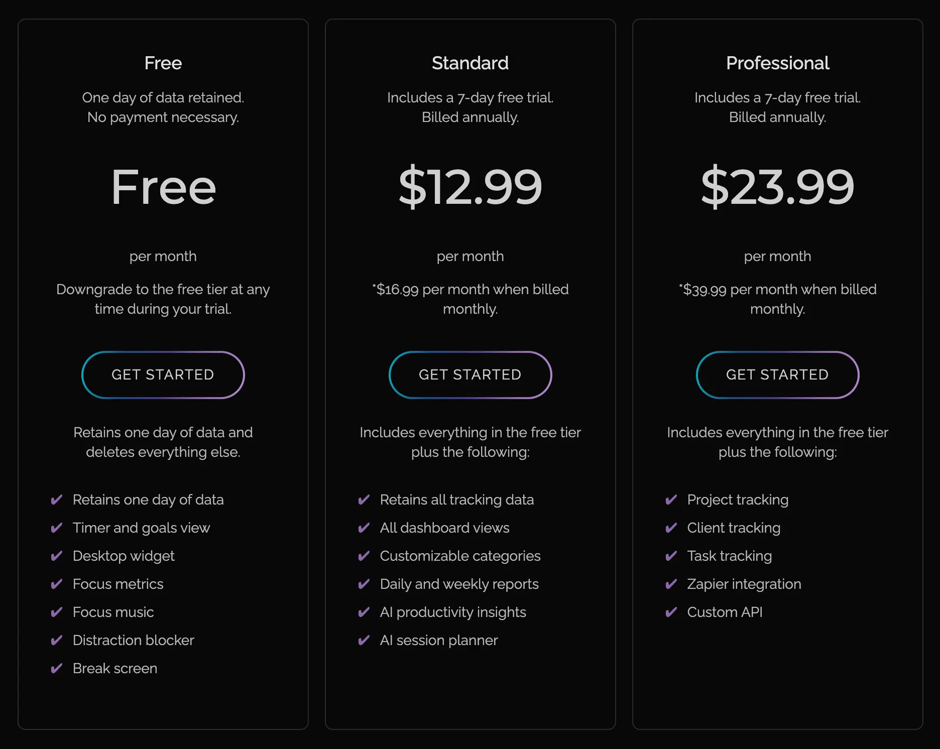 Rize.io latest price and plans