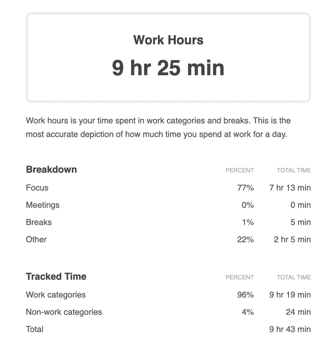 Sample daily email report