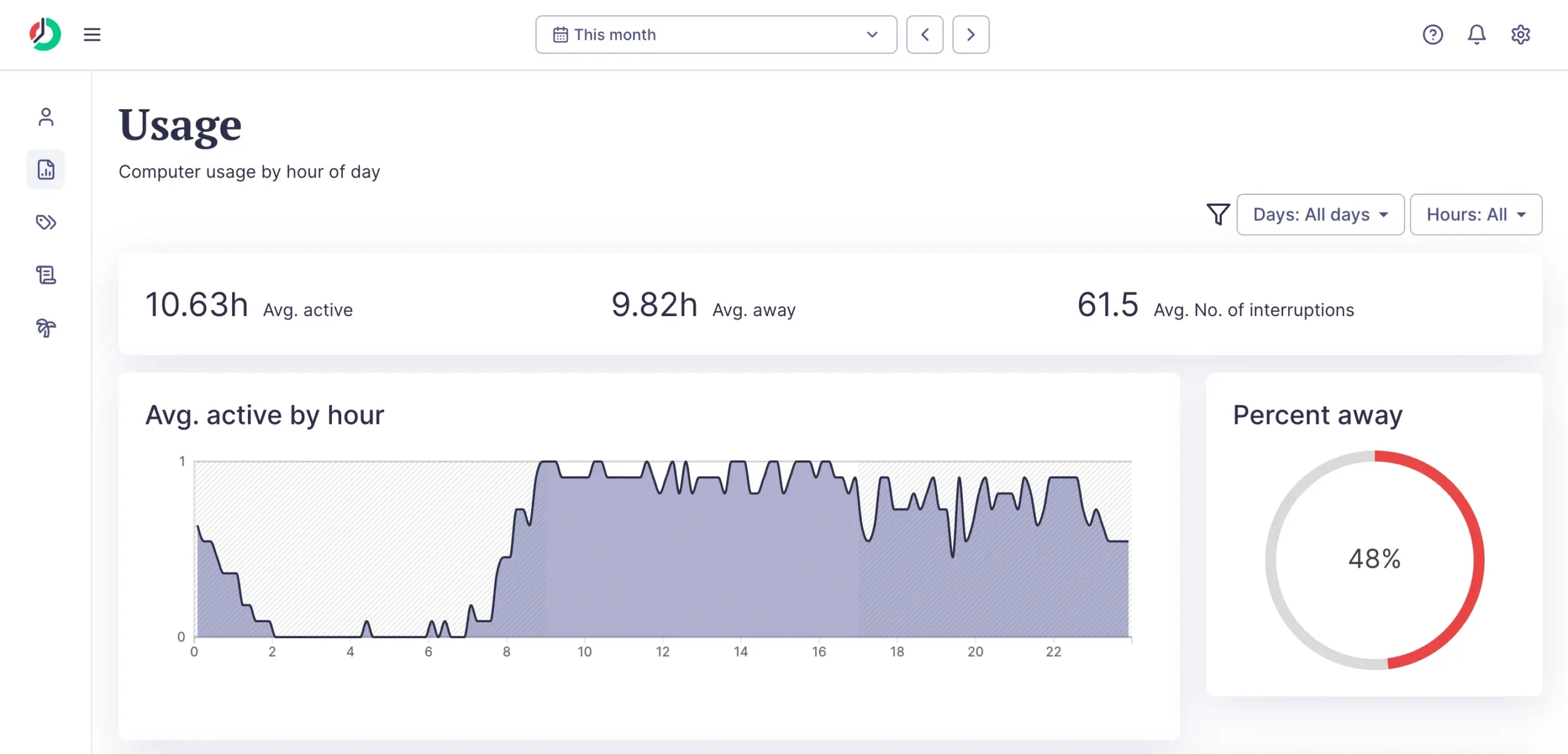 Active time reports in ManicTime