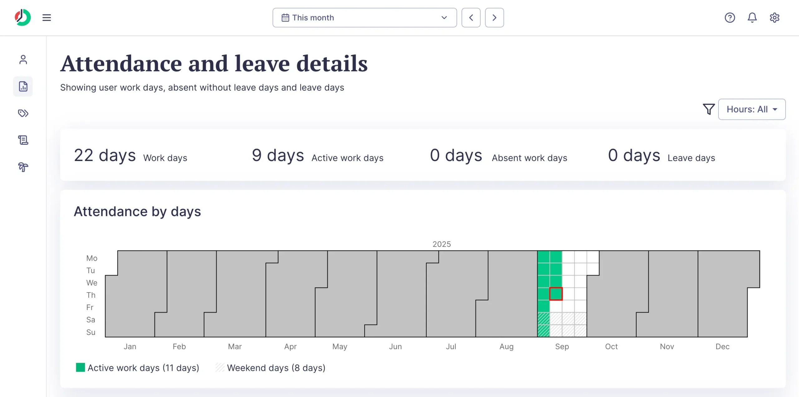 Attendance and leave reports