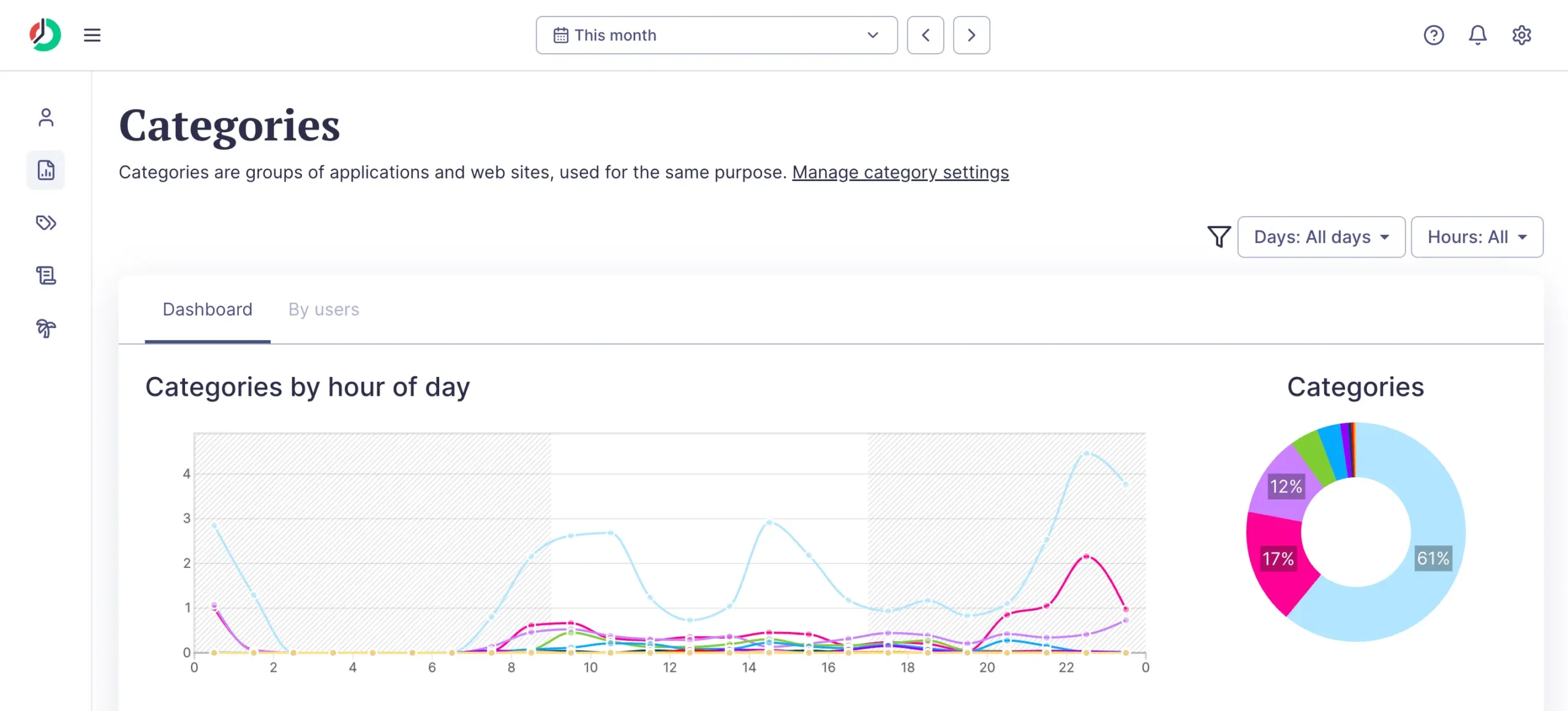 Categories report in ManicTime