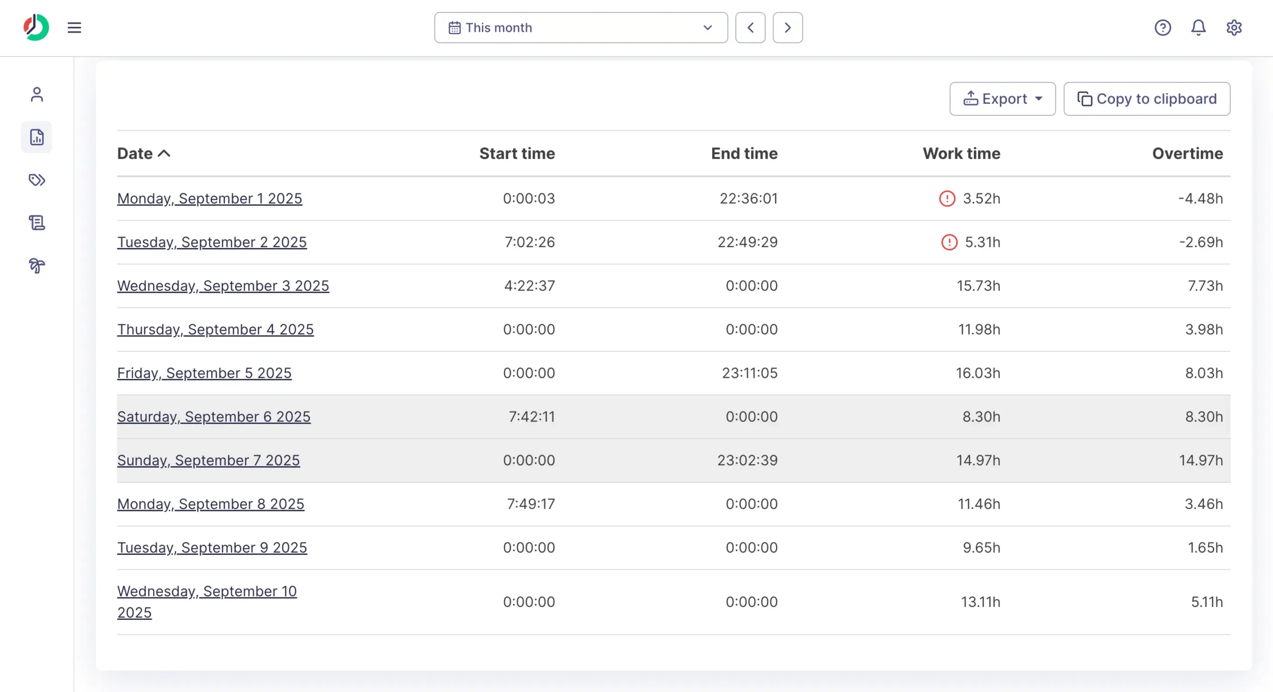 Day by day overtime report
