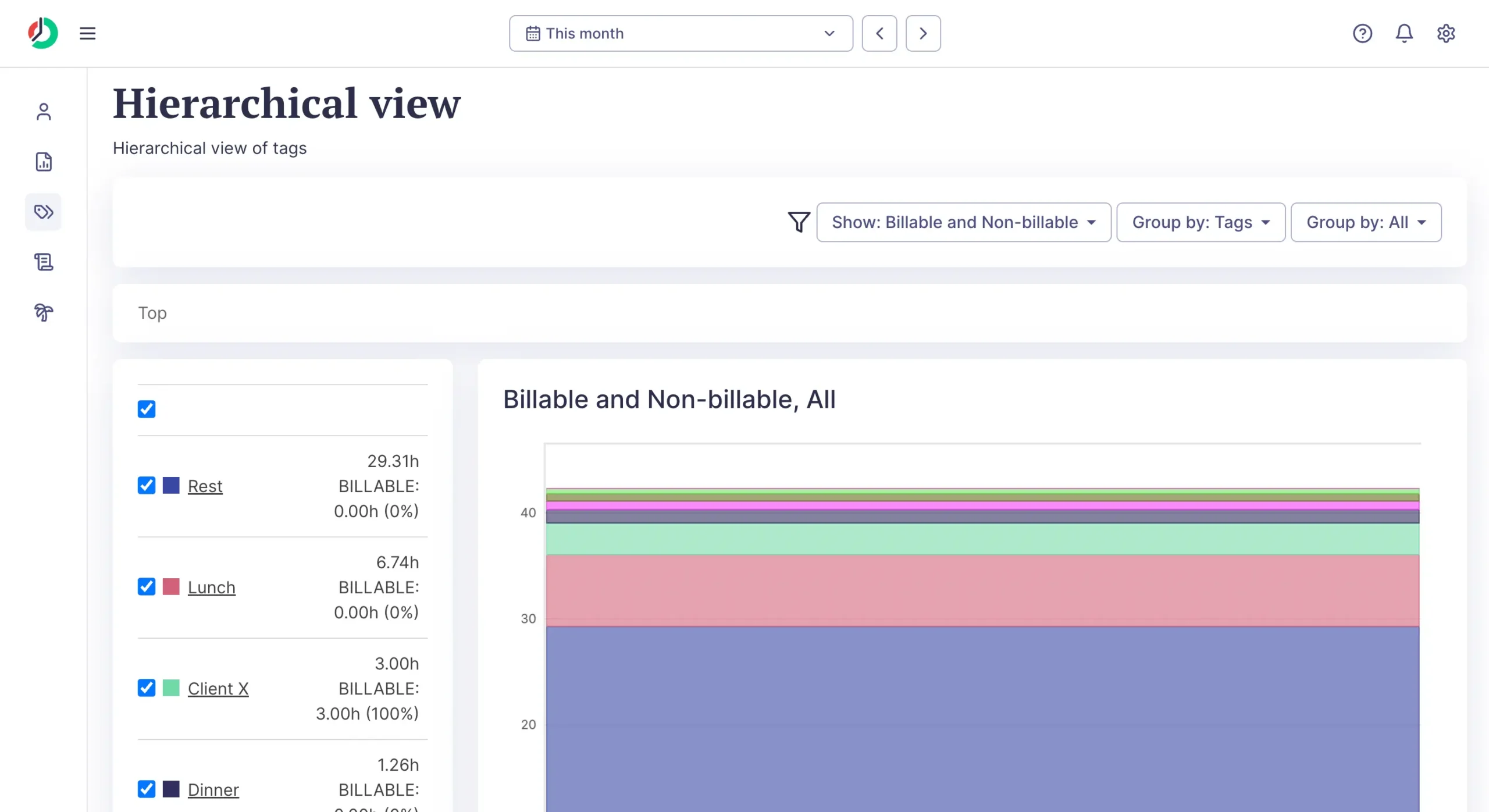 Hierarchical view in ManicTime