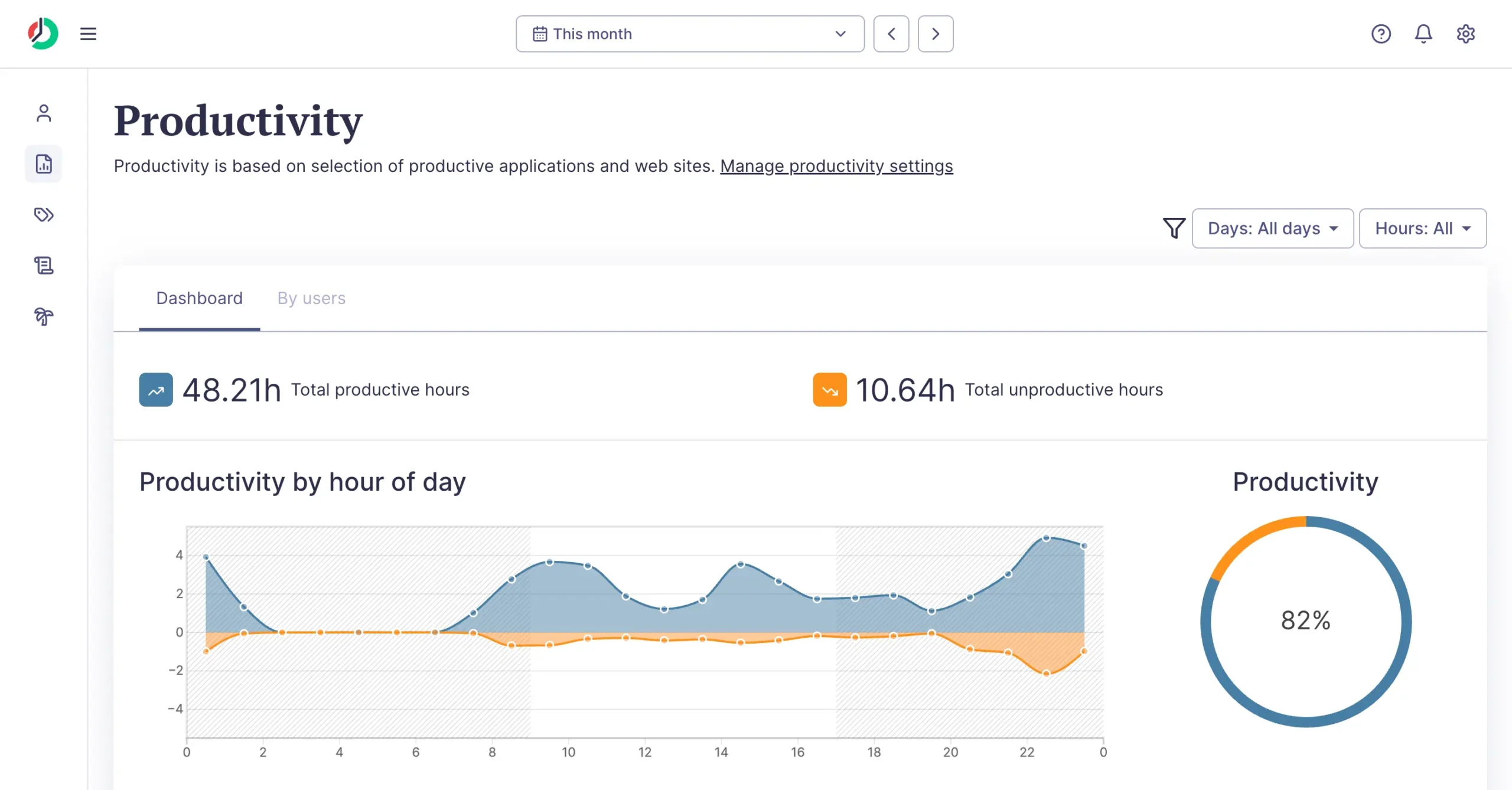 Productivity report in ManicTime