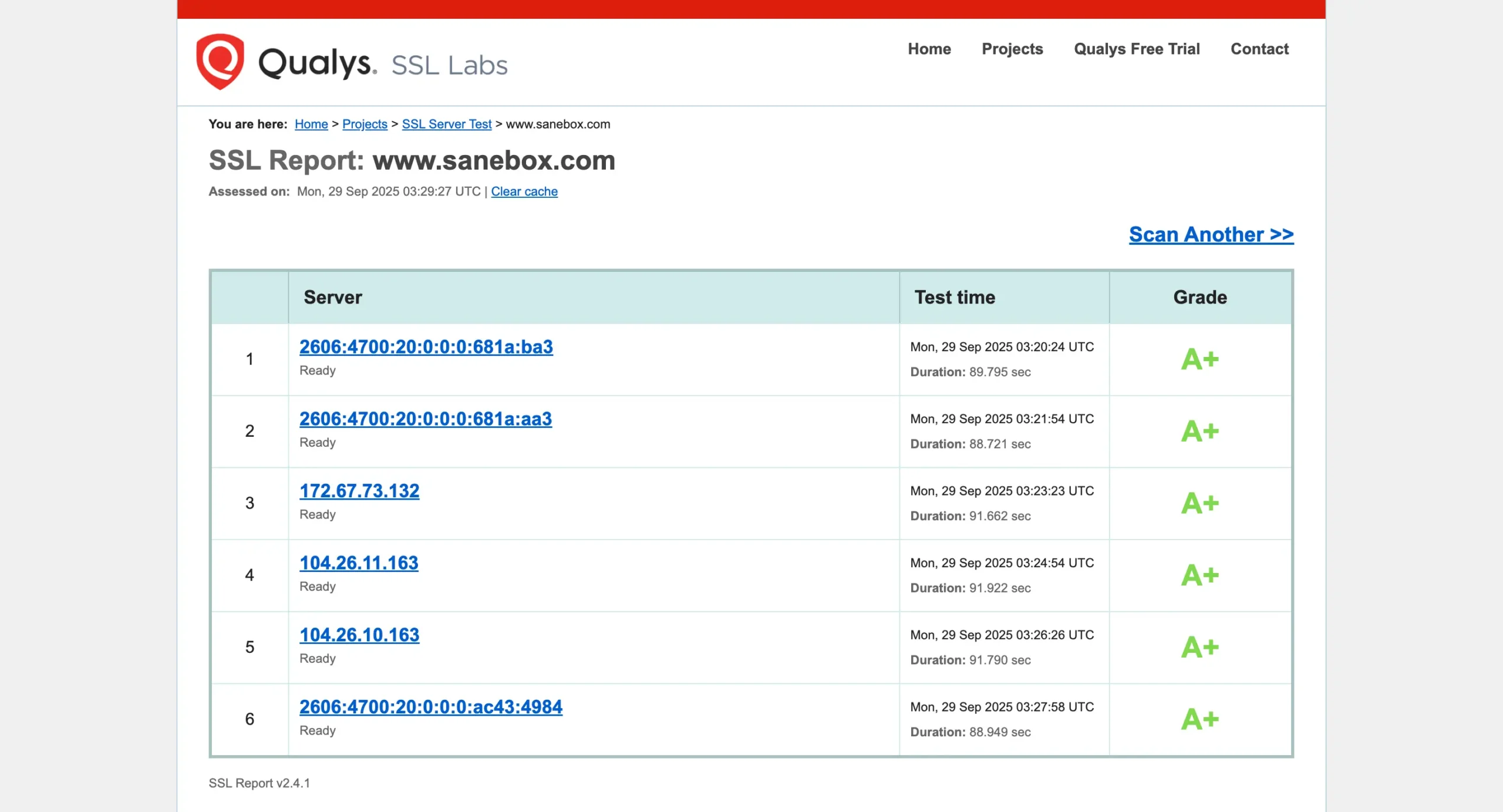 SaneBox SSL Certificate
