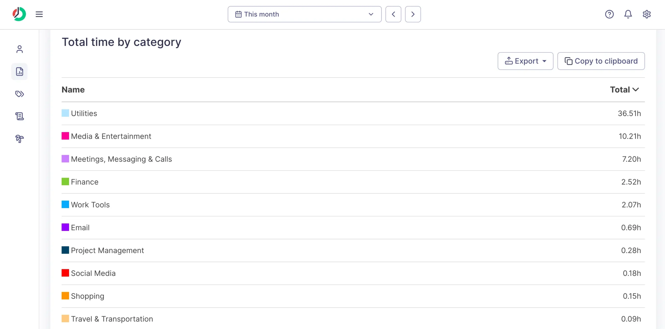Total time spent by category in ManicTime