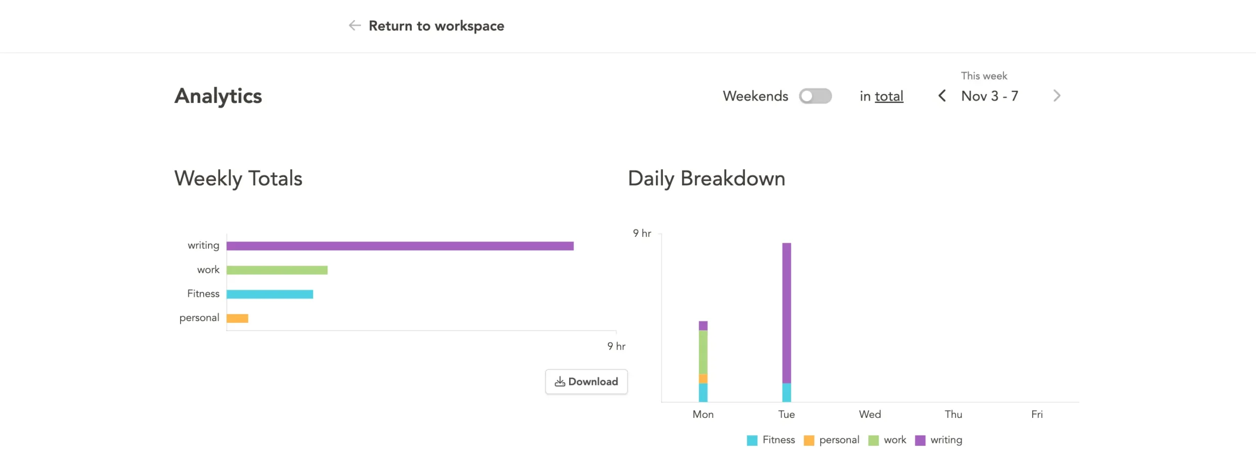 Analytics in Sunsama